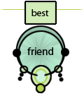 Bestfriend Award